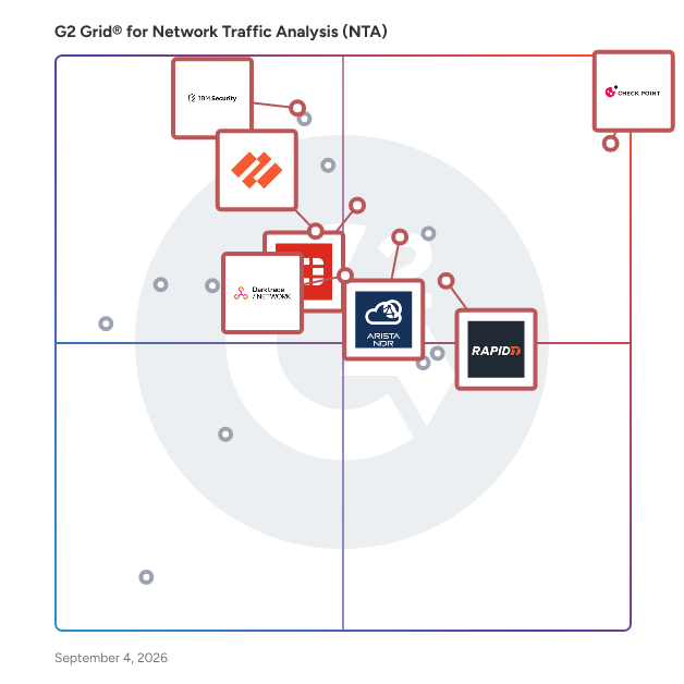G2 Grid® for AI-Driven Security Operations in Network Traffic Analysis (NTA) Software, highlighting the products that define this theme