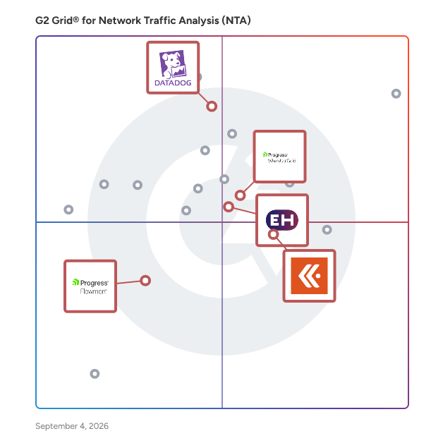 G2 Grid® for Network Performance Management in Network Traffic Analysis (NTA) Software, highlighting the products that define this theme