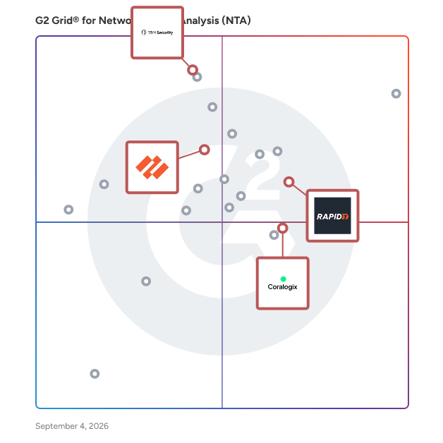 G2 Grid® for Security Information and Event Management (SIEM) in Network Traffic Analysis (NTA) Software, highlighting the products that define this theme