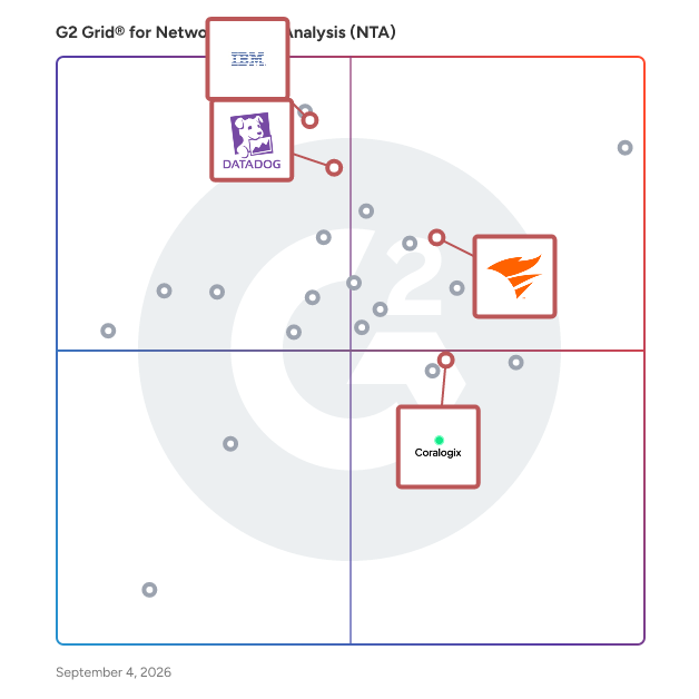 G2 Grid® for Cloud Infrastructure Monitoring in Network Traffic Analysis (NTA) Software, highlighting the products that define this theme