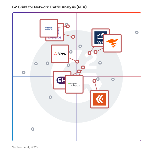 G2 Grid® for Unified Visibility and Monitoring in Network Traffic Analysis (NTA) Software, highlighting the products that define this theme