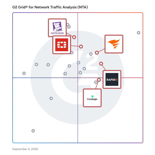 G2 Grid® for Log and Data Analysis in Network Traffic Analysis (NTA) Software, highlighting the products that define this theme