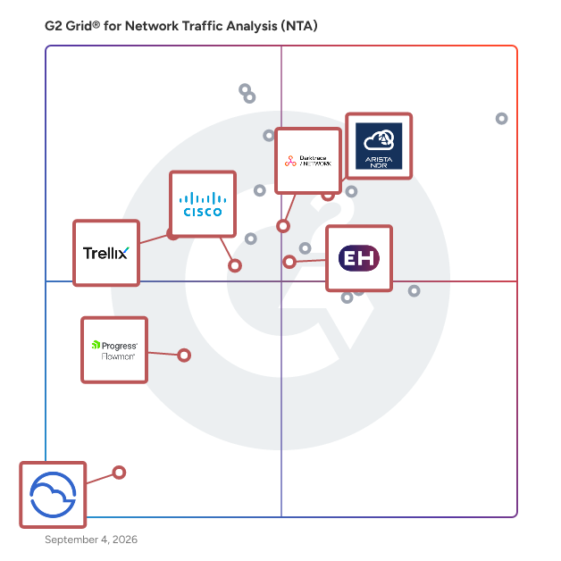 G2 Grid® for Network Detection and Response in Network Traffic Analysis (NTA) Software, highlighting the products that define this theme