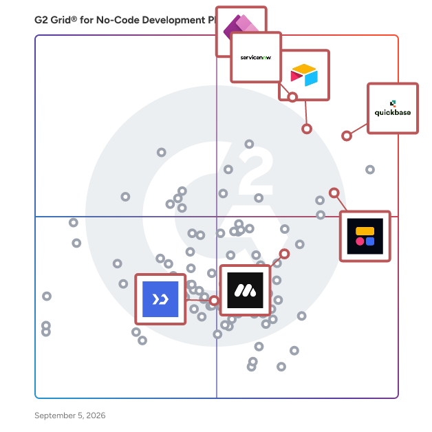 G2 Grid® for AI App Builder in No-Code Development Platforms, highlighting the products that define this theme