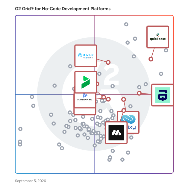 G2 Grid® for Digital Process Automation in No-Code Development Platforms, highlighting the products that define this theme