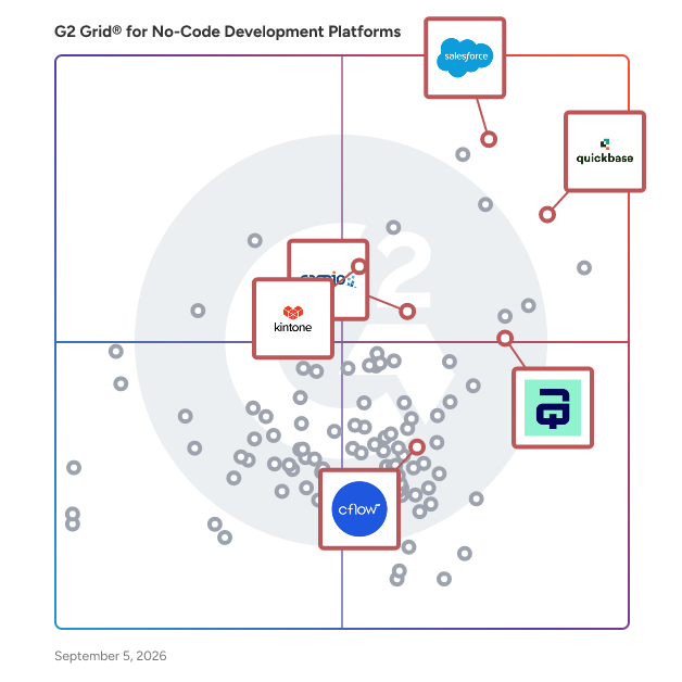 G2 Grid® for Workflow Management in No-Code Development Platforms, highlighting the products that define this theme