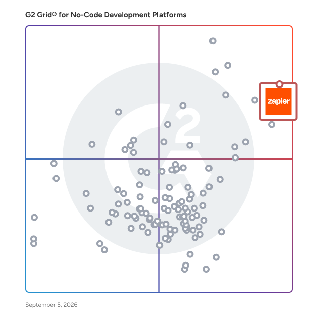 G2 Grid® for No-Code Development Platforms plotting products by satisfaction and market presence