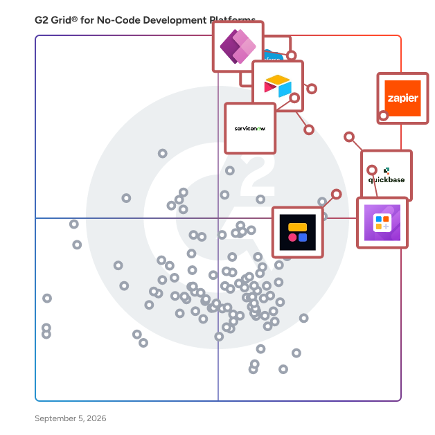G2 Grid® for No-Code Development Platforms plotting products by satisfaction and market presence