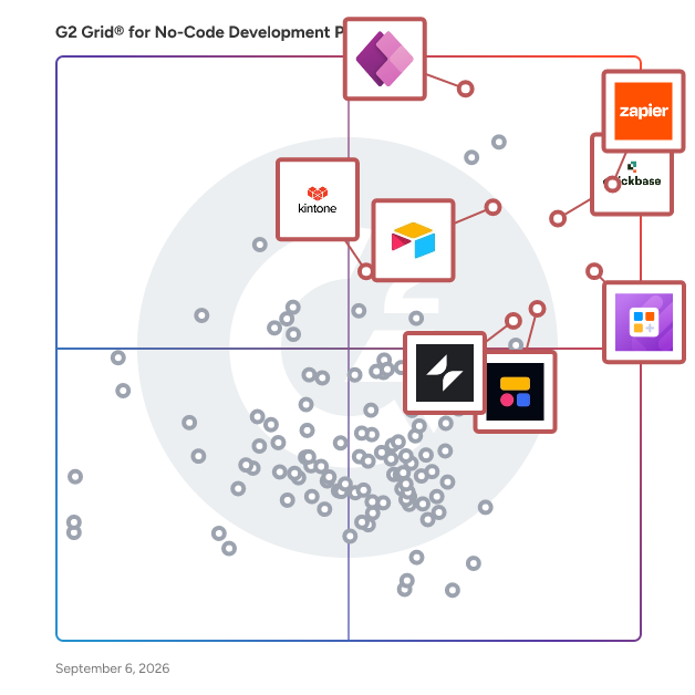G2 Grid® for No-Code Development Platforms plotting products by satisfaction and market presence
