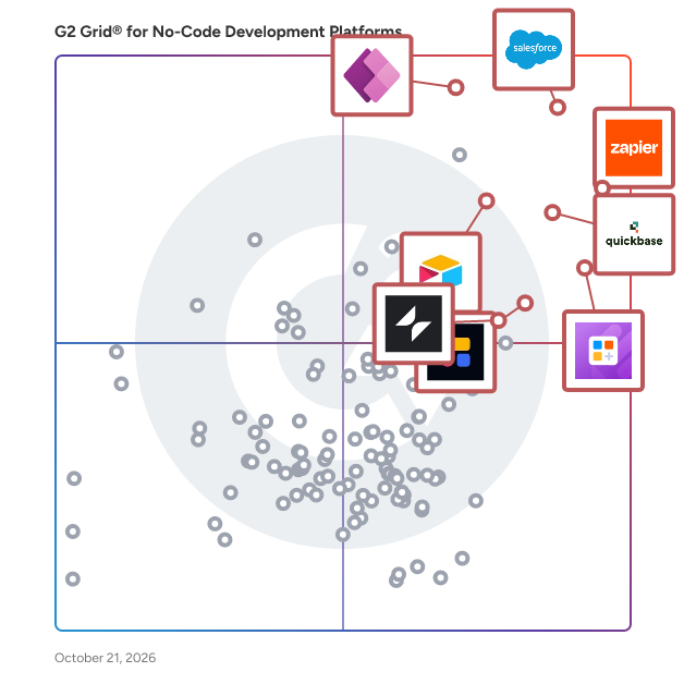G2 Grid® for No-Code Development Platforms plotting products by satisfaction and market presence