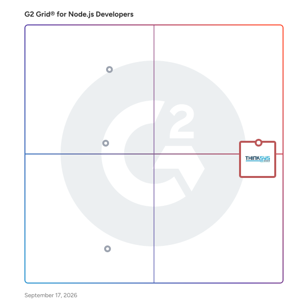 G2 Grid® for Node.js Developers  plotting products by satisfaction and market presence