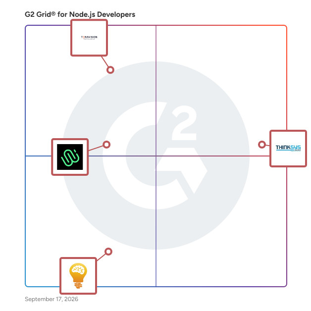 G2 Grid® for Node.js Developers plotting products by satisfaction and market presence