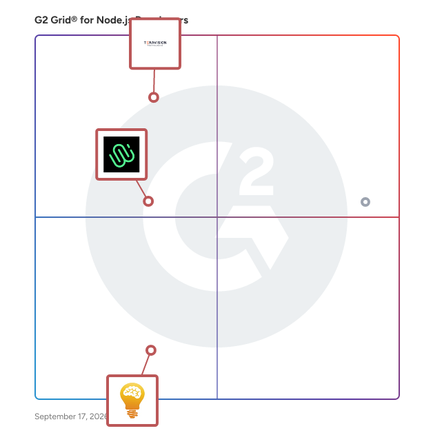 G2 Grid® for JavaScript Development in Node.js Developers , highlighting the products that define this theme