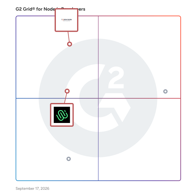 G2 Grid® for iOS Development in Node.js Developers , highlighting the products that define this theme