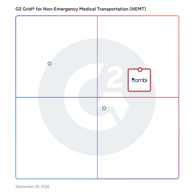 G2 Grid® for Non-Emergency Medical Transportation (NEMT) Software plotting products by satisfaction and market presence