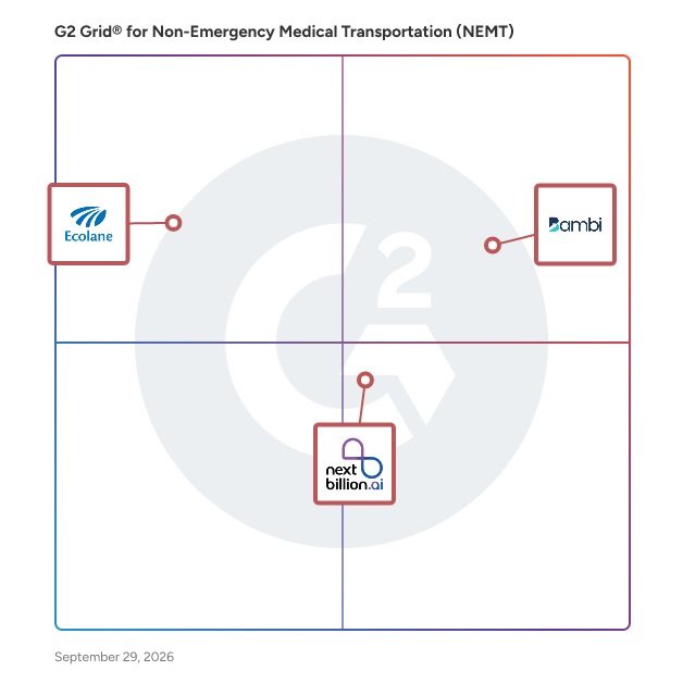 G2 Grid® for Non-Emergency Medical Transportation (NEMT) Software plotting products by satisfaction and market presence
