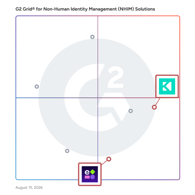 G2 Grid® for AI Agent Security in Non-Human Identity Management (NHIM) Solutions, highlighting the products that define this theme