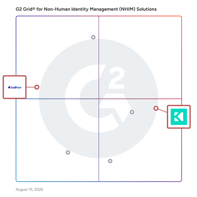 G2 Grid® for Multi-Cloud and Hybrid Security in Non-Human Identity Management (NHIM) Solutions, highlighting the products that define this theme