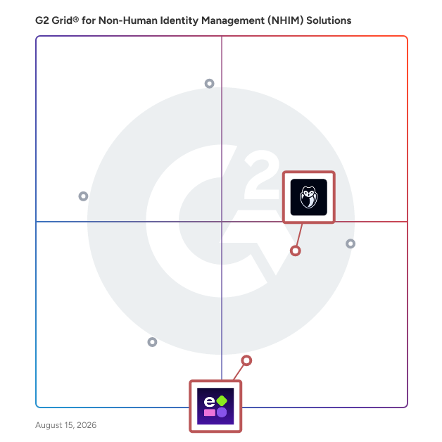 G2 Grid® for Non-Human Identity Management in Non-Human Identity Management (NHIM) Solutions, highlighting the products that define this theme
