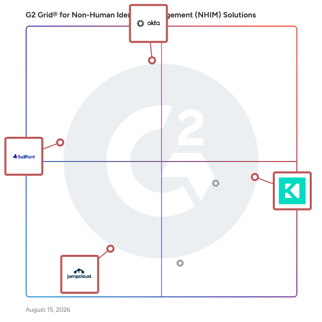 G2 Grid® for Identity and Access Management in Non-Human Identity Management (NHIM) Solutions, highlighting the products that define this theme