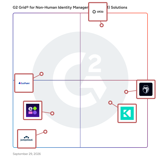 G2 Grid® for Non-Human Identity Management (NHIM) Solutions plotting products by satisfaction and market presence