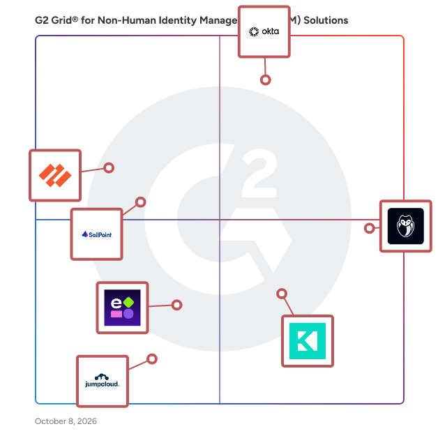 G2 Grid® for Non-Human Identity Management (NHIM) Solutions plotting products by satisfaction and market presence
