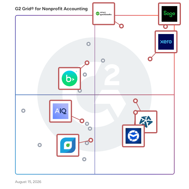 G2 Grid® for Cloud Accounting in Nonprofit Accounting Software, highlighting the products that define this theme