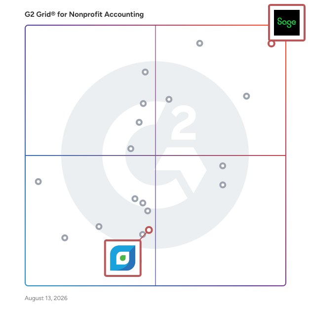 G2 Grid® for Project Accounting in Nonprofit Accounting Software, highlighting the products that define this theme