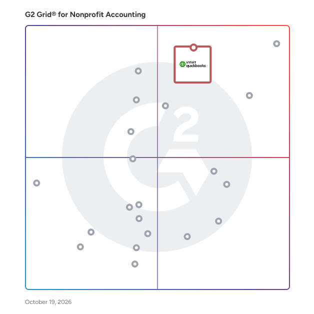 G2 Grid® for Nonprofit Accounting Software plotting products by satisfaction and market presence