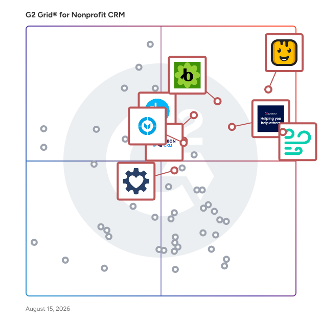 G2 Grid® for Donor Management Systems in Nonprofit CRM Software, highlighting the products that define this theme