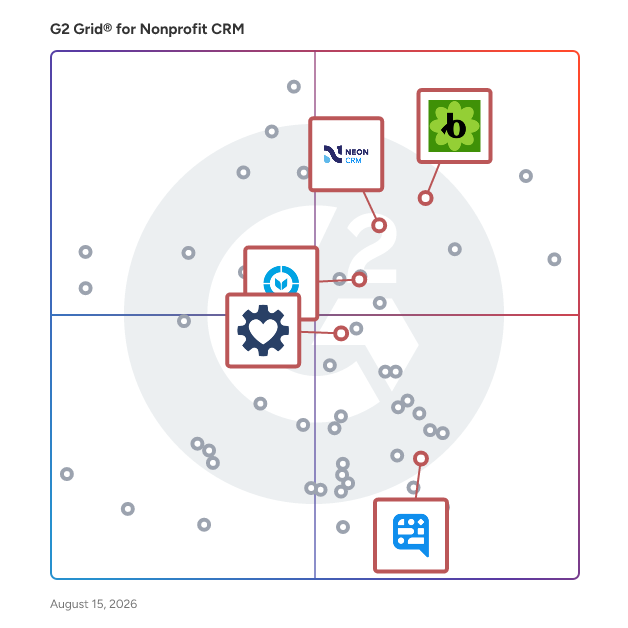 G2 Grid® for CRM with 360 Degree Support in Nonprofit CRM Software, highlighting the products that define this theme