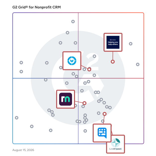G2 Grid® for AI-Powered Nonprofit Tools in Nonprofit CRM Software, highlighting the products that define this theme