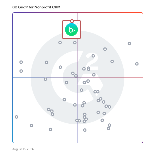 G2 Grid® for Nonprofit CRM Software plotting products by satisfaction and market presence