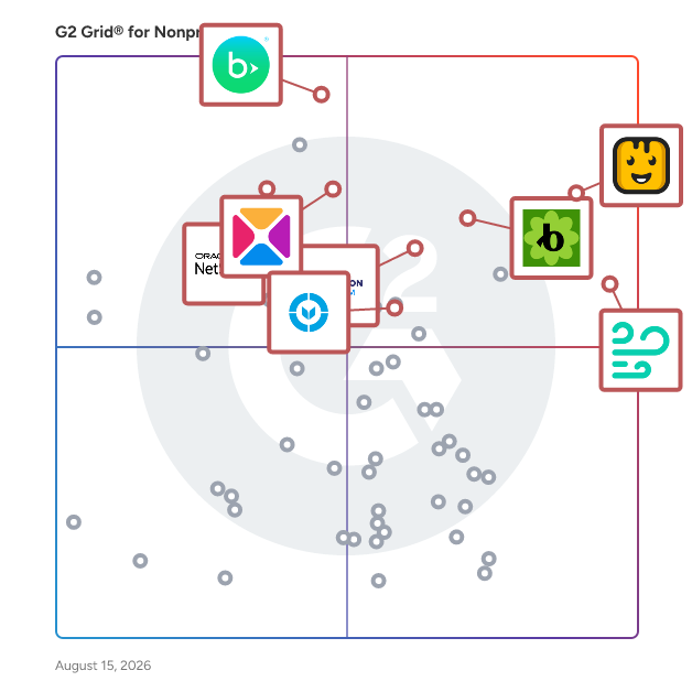 G2 Grid® for Nonprofit CRM Software plotting products by satisfaction and market presence