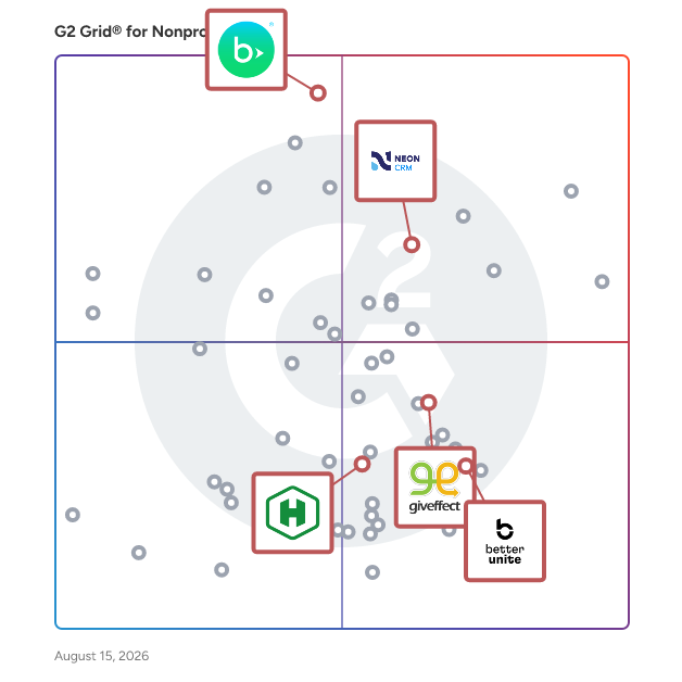 G2 Grid® for Volunteer Management Integration in Nonprofit CRM Software, highlighting the products that define this theme