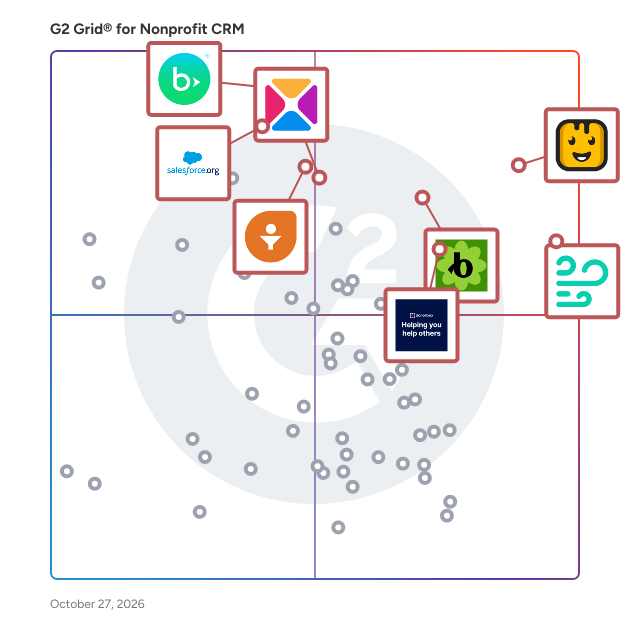 G2 Grid® for Nonprofit CRM Software plotting products by satisfaction and market presence