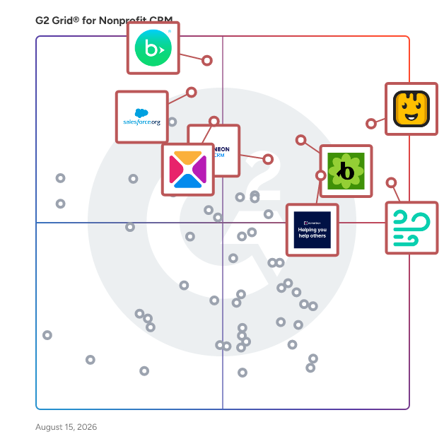 G2 Grid® for Nonprofit CRM Software plotting products by satisfaction and market presence