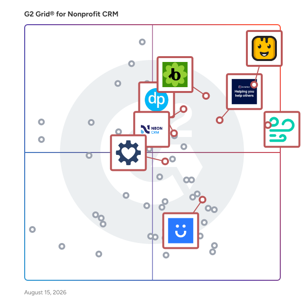 G2 Grid® for Fundraising Integrated Platforms in Nonprofit CRM Software, highlighting the products that define this theme