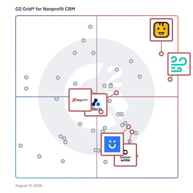 G2 Grid® for Event Management Tools in Nonprofit CRM Software, highlighting the products that define this theme