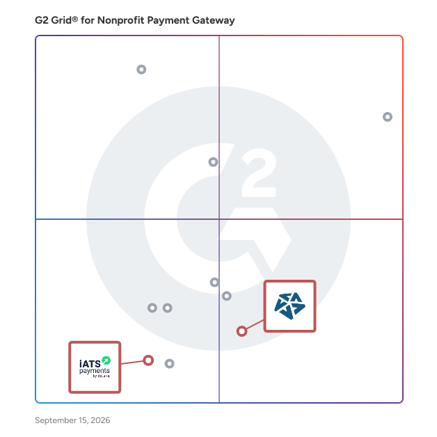 G2 Grid® for Financial Management for Nonprofits in Nonprofit Payment Gateway Software, highlighting the products that define this theme