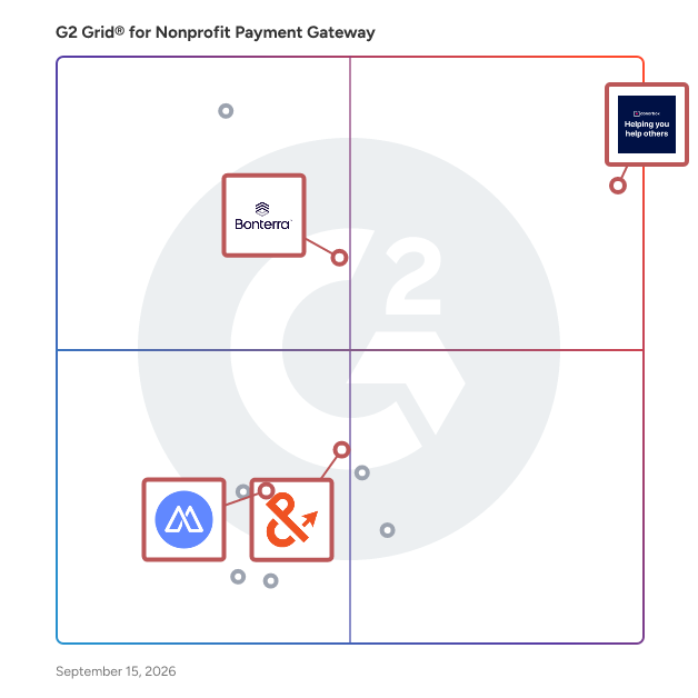 G2 Grid® for All-in-One Fundraising Platform in Nonprofit Payment Gateway Software, highlighting the products that define this theme