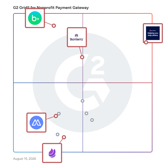 G2 Grid® for Donor Management in Nonprofit Payment Gateway Software, highlighting the products that define this theme