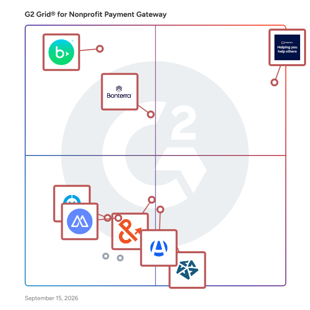 G2 Grid® for Nonprofit Payment Gateway Software plotting products by satisfaction and market presence