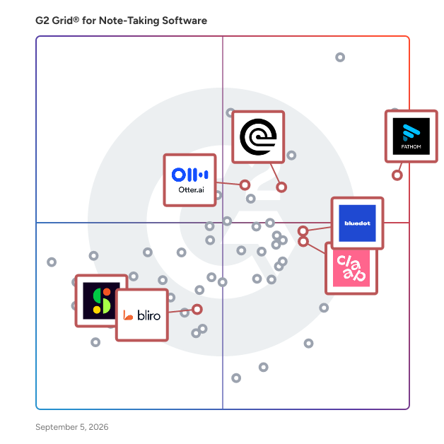 G2 Grid® for Transcription in Note-Taking Software, highlighting the products that define this theme