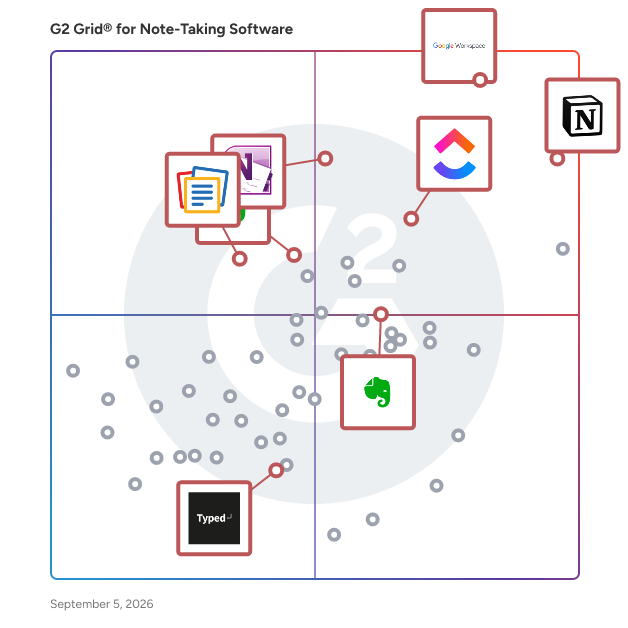 G2 Grid® for Collaboration in Note-Taking Software, highlighting the products that define this theme