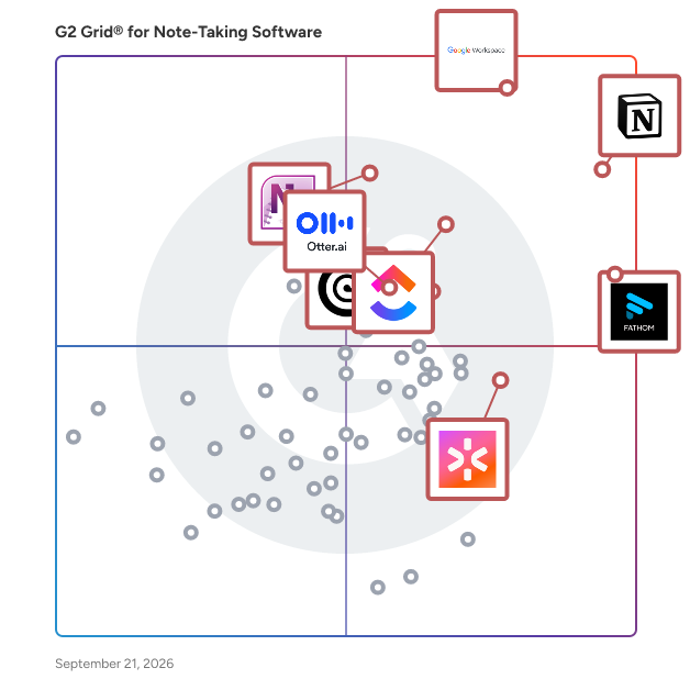G2 Grid® for Note-Taking Software plotting products by satisfaction and market presence