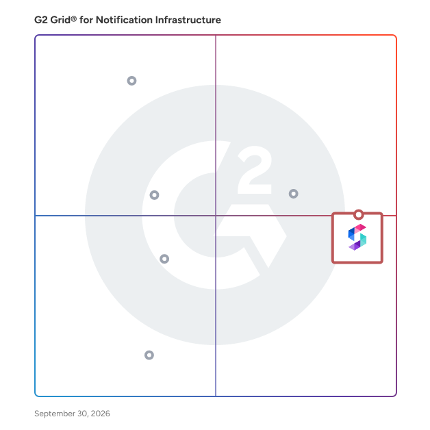 G2 Grid® for Notification Infrastructure Software plotting products by satisfaction and market presence