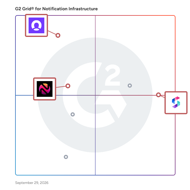 G2 Grid® for Real-time Analytics in Notification Infrastructure Software, highlighting the products that define this theme
