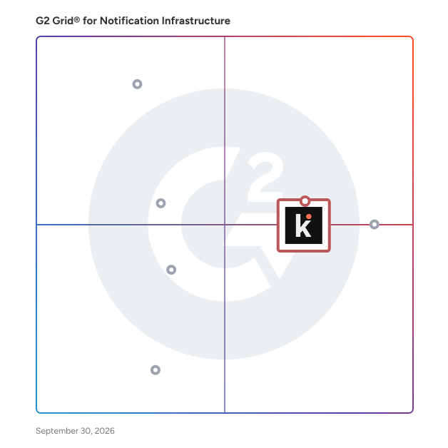 G2 Grid® for In-App Notifications in Notification Infrastructure Software, highlighting the products that define this theme