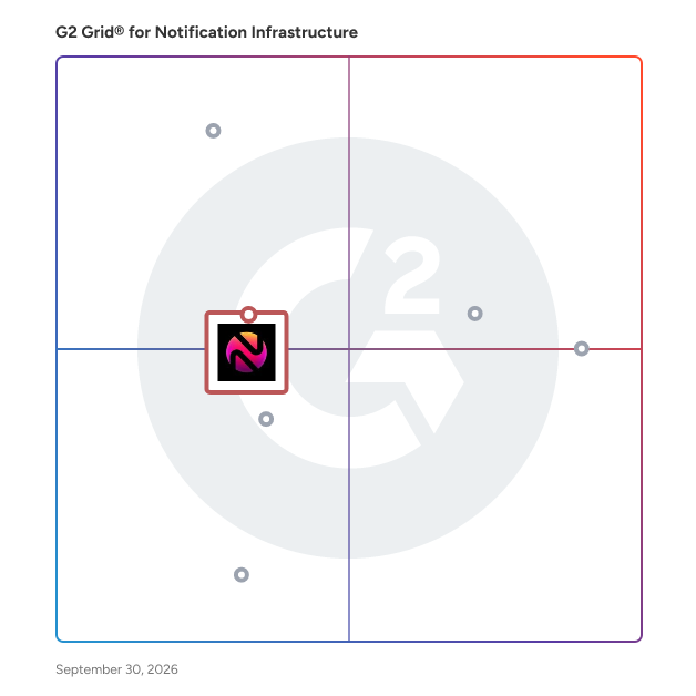 G2 Grid® for Open Source in Notification Infrastructure Software, highlighting the products that define this theme